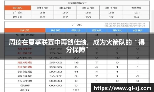 周琦在夏季联赛中再创佳绩，成为火箭队的“得分保障”
